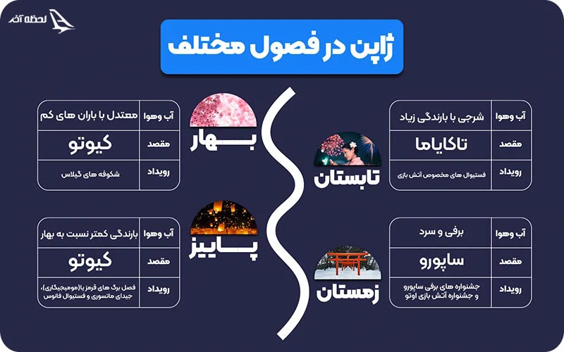 بهترین فصل سفر به ژاپن